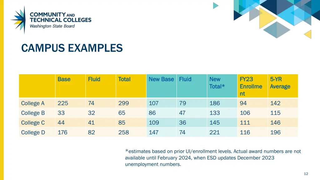 campus examples 1