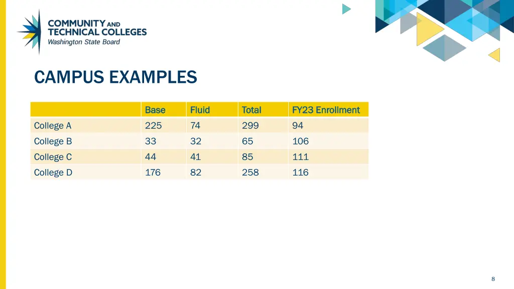 campus examples