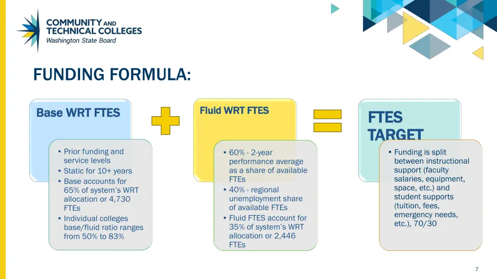 funding formula