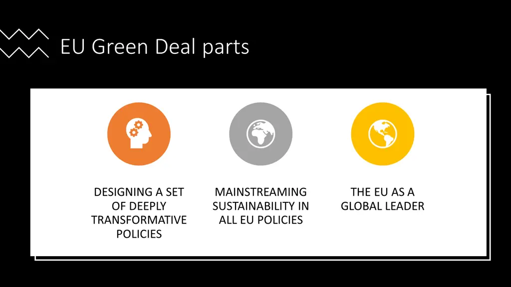 eu green deal parts