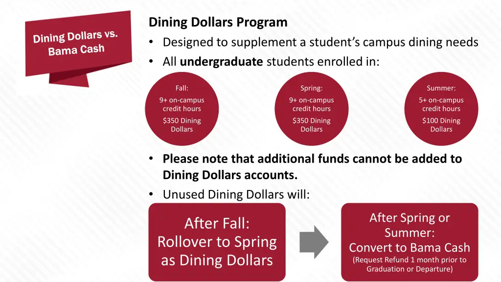 dining dollars program designed to supplement