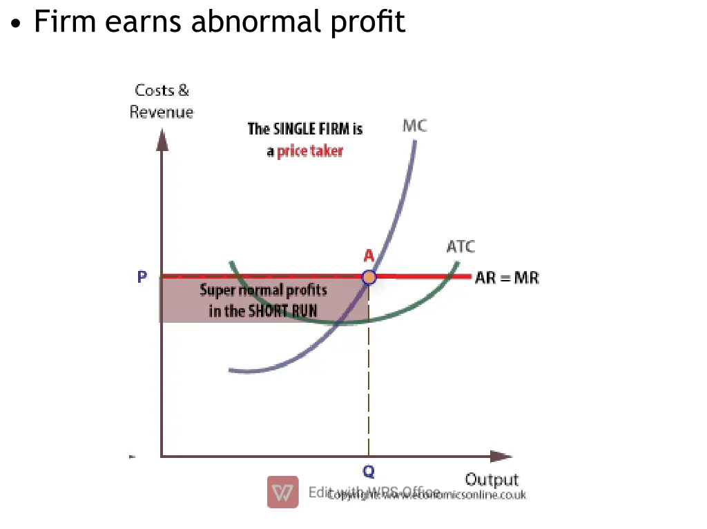 firm earns abnormal profit