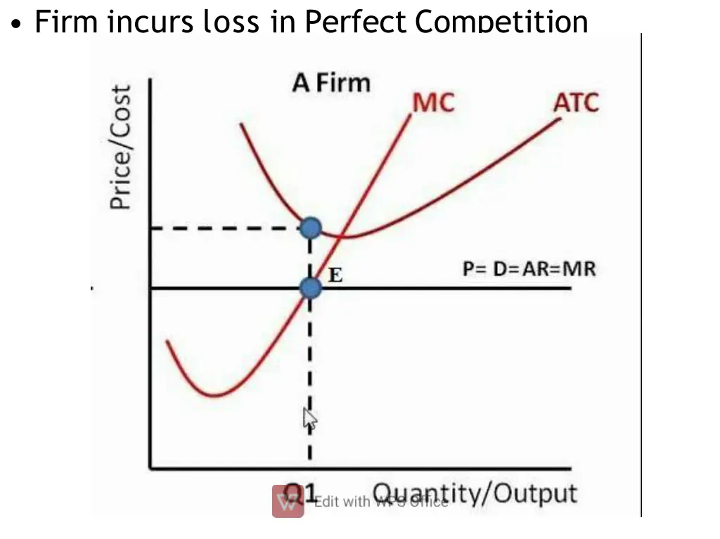 firm incurs loss in perfect competition