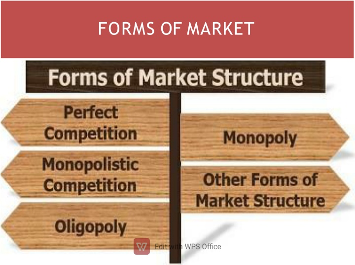 forms of market