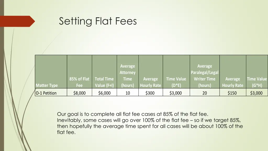 setting flat fees