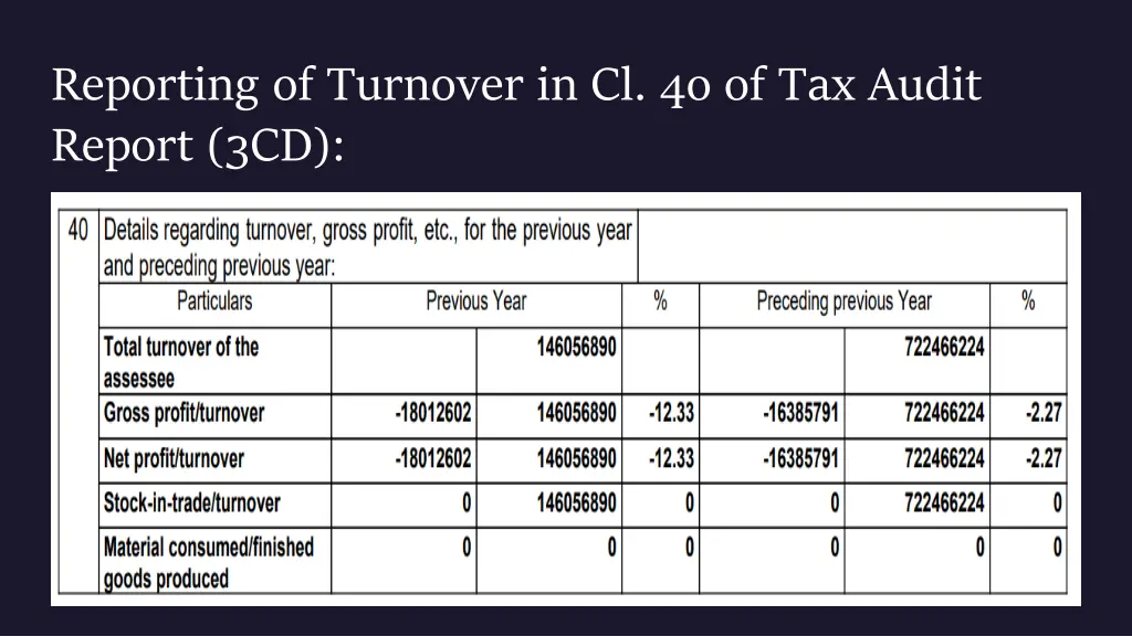 reporting of turnover in cl 4o of tax audit