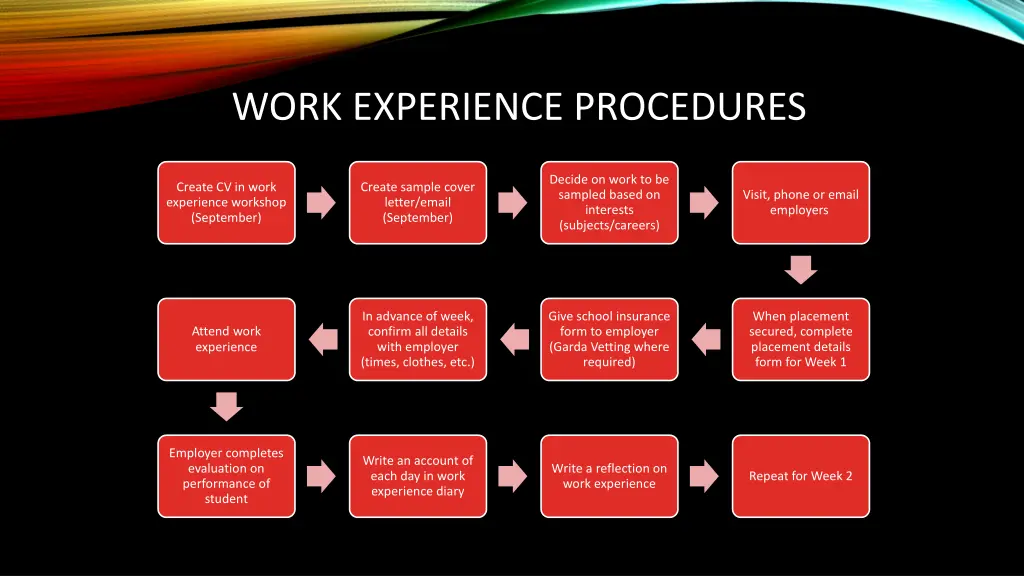 work experience procedures