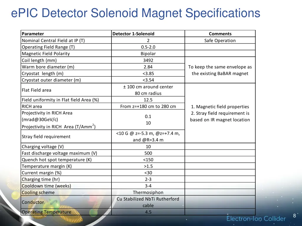 epic detector solenoid magnet specifications