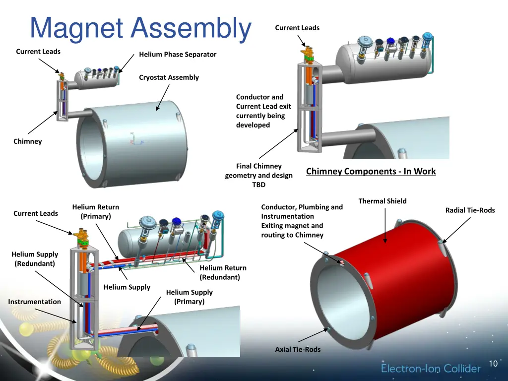 magnet assembly