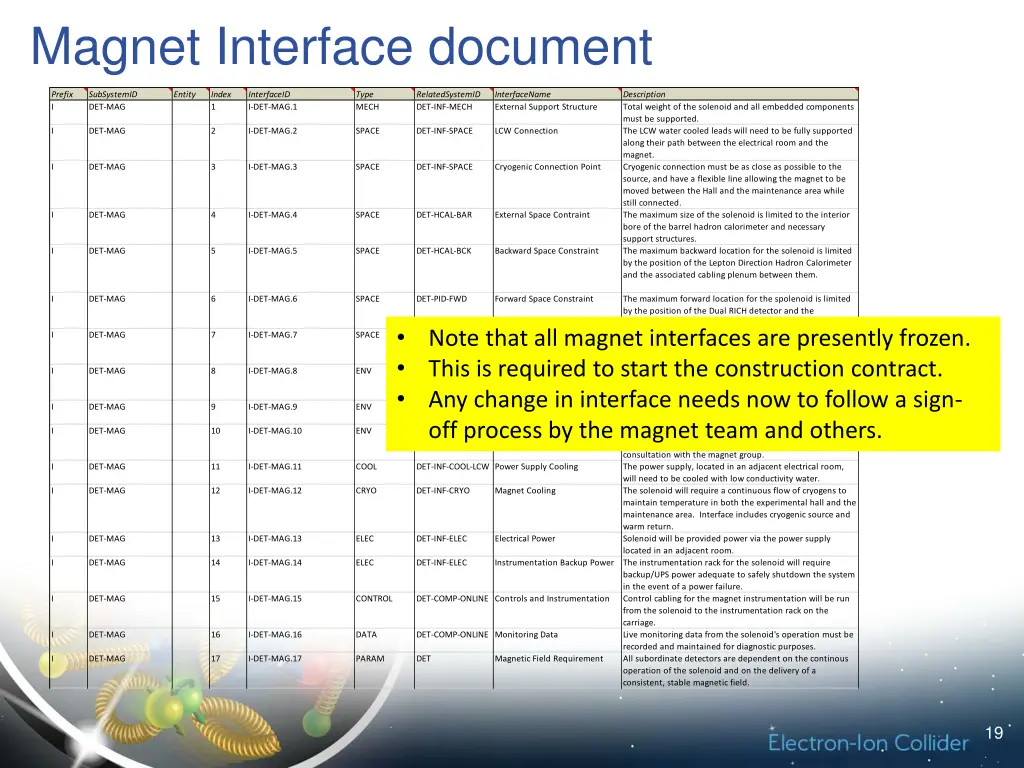 magnet interface document