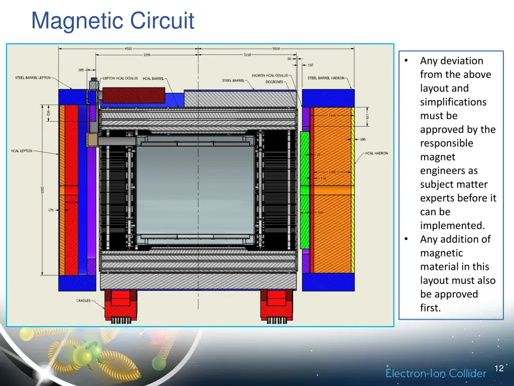 magnetic circuit