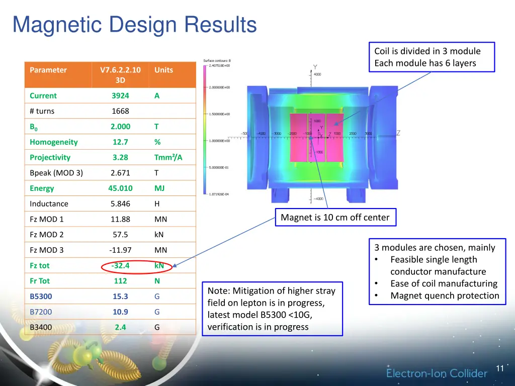 magnetic design results