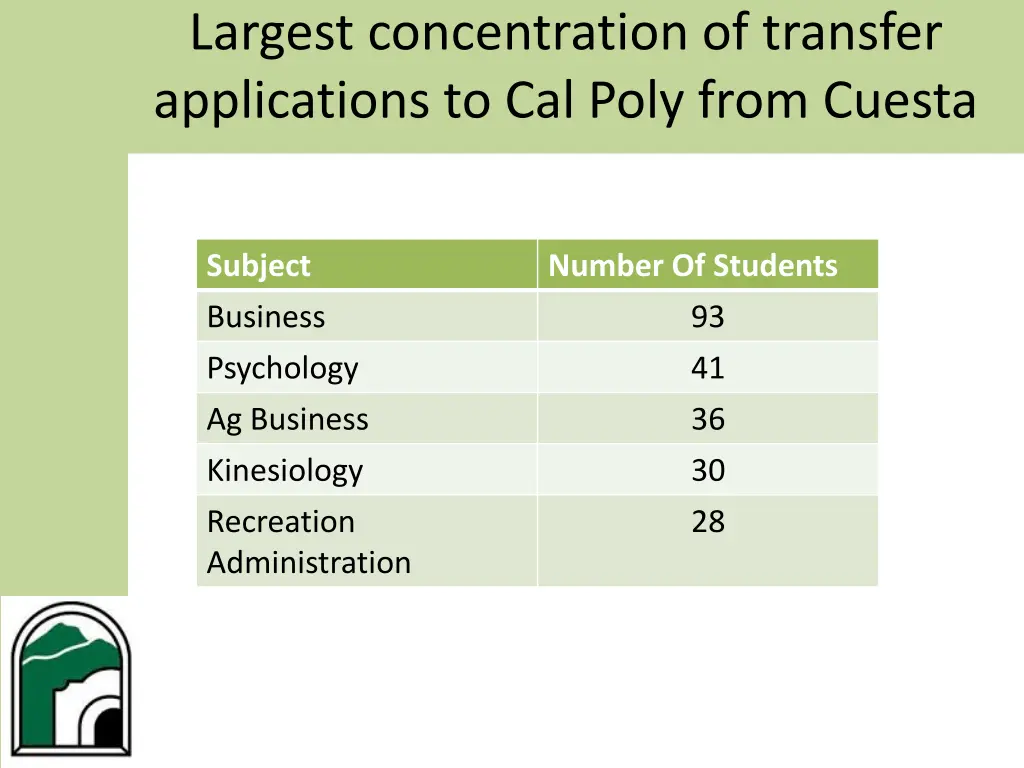 largest concentration of transfer applications