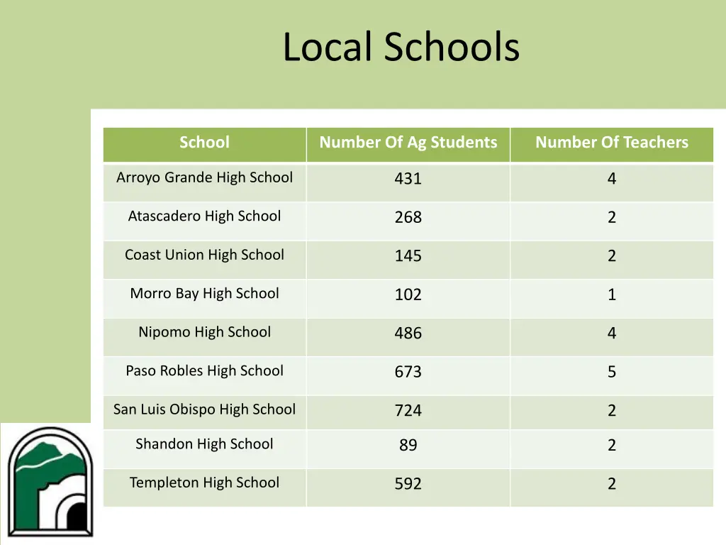 local schools