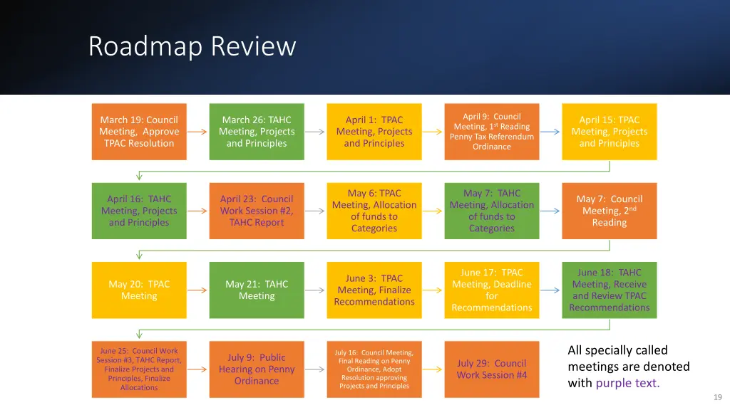 roadmap review