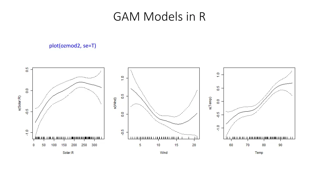 gam models in r 4