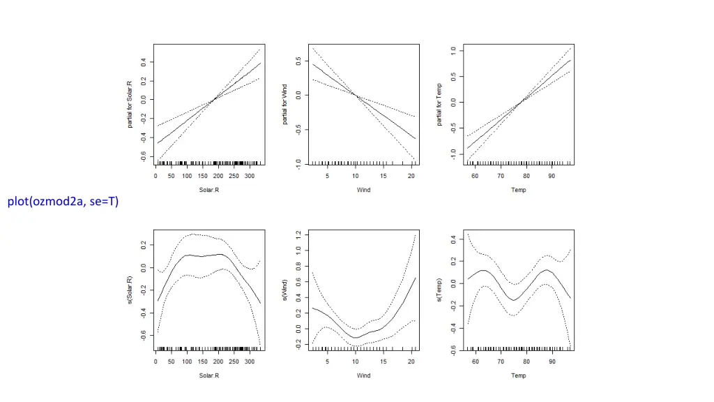 gam models in r 5