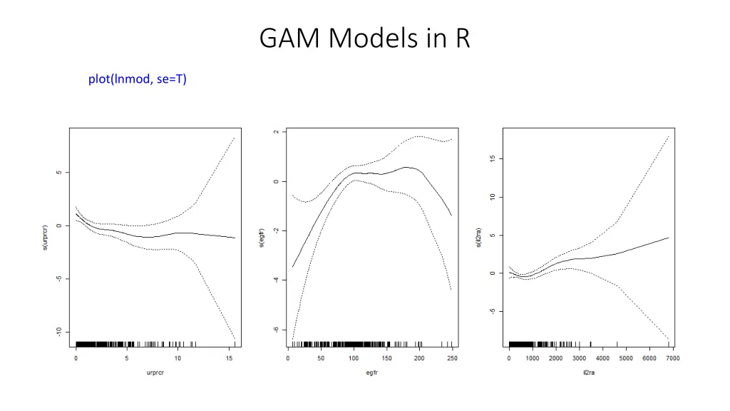 gam models in r 6