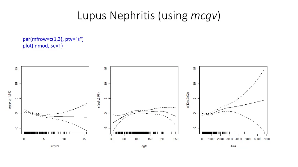 lupus nephritis using mcgv 2