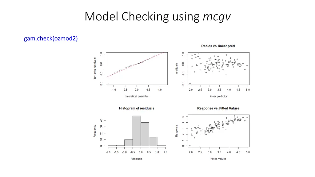 model checking using mcgv