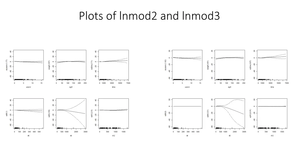 plots of lnmod2 and lnmod3