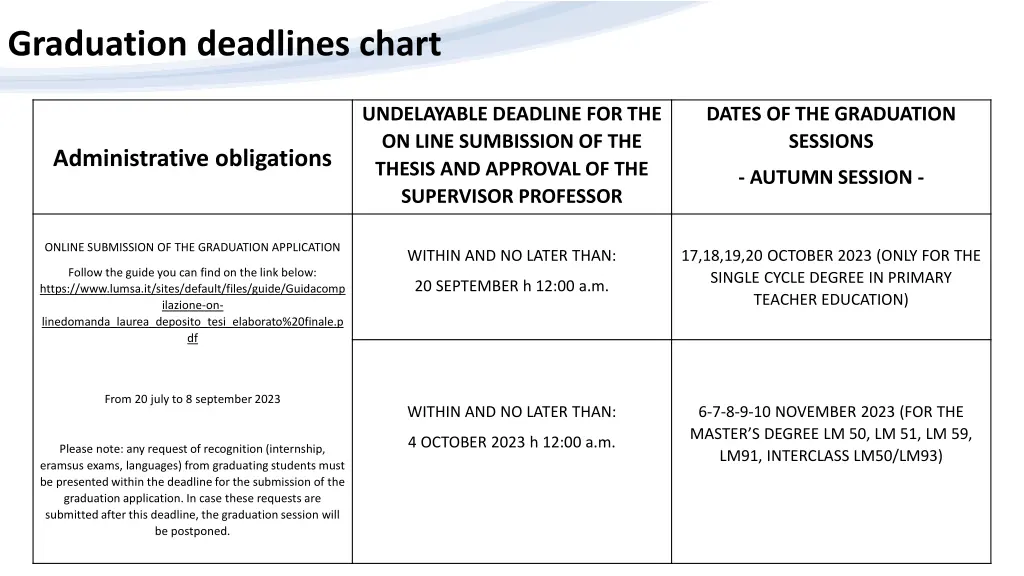 graduation deadlines chart