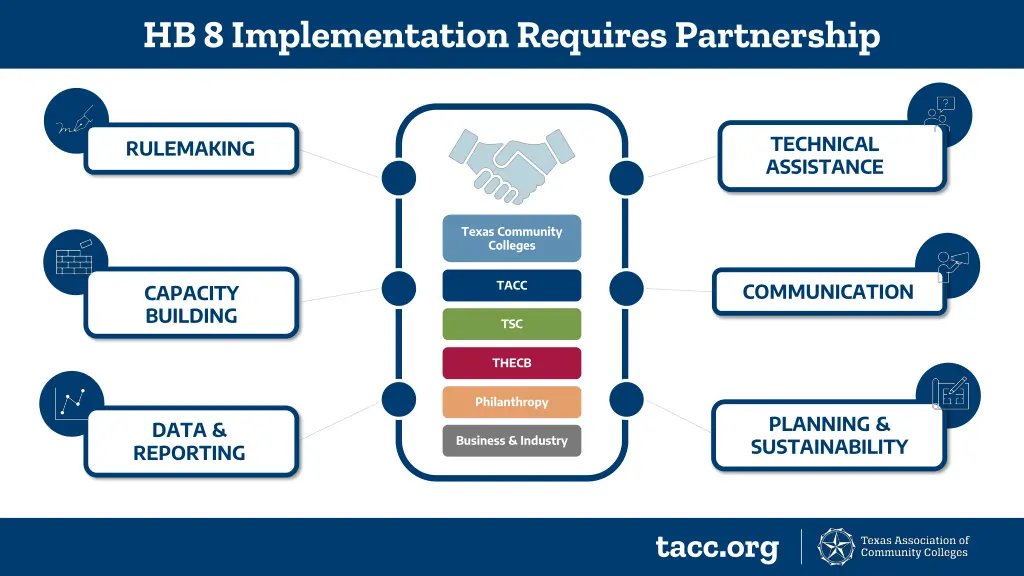 hb 8 implementation requires partnership