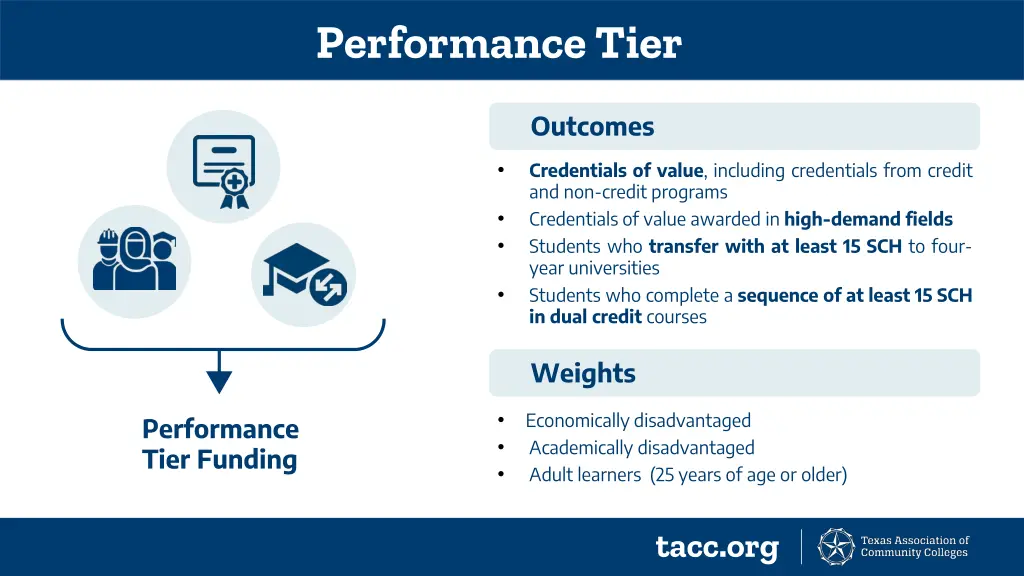 performance tier