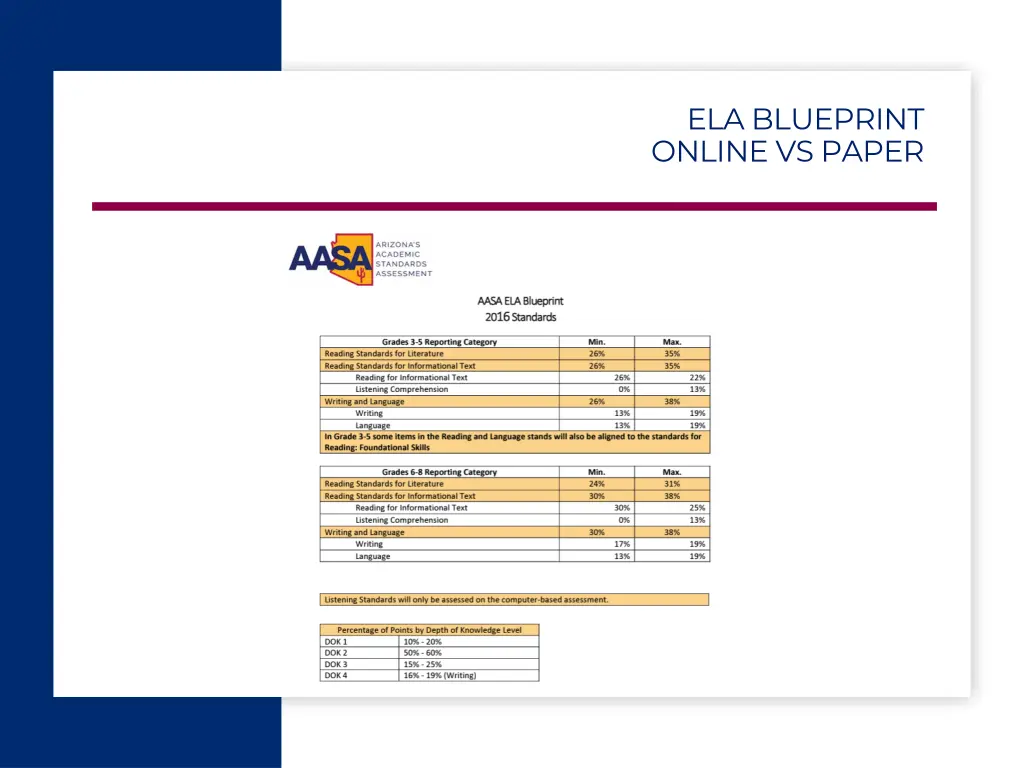 ela blueprint online vs paper