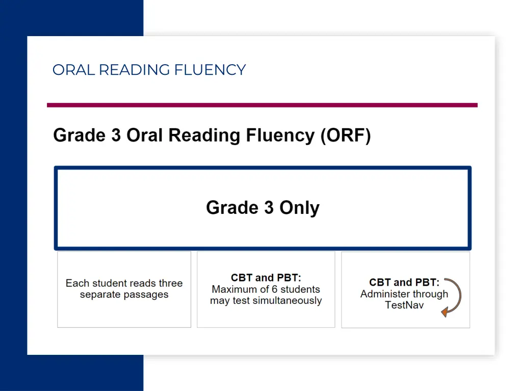 oral reading fluency