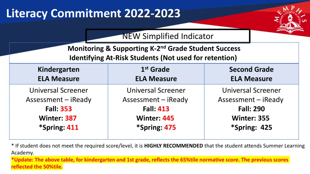 literacy commitment 2022 2023