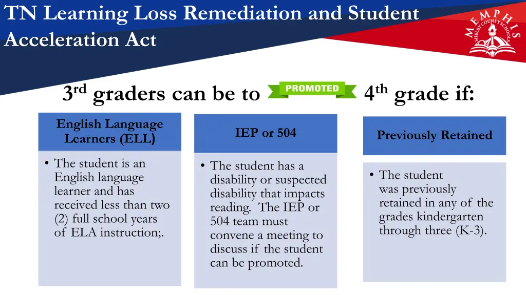 tn learning loss remediation and student 1