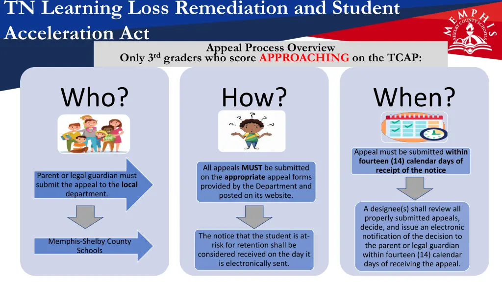 tn learning loss remediation and student 2