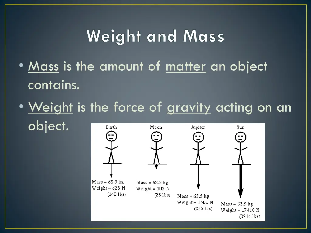 weight and mass