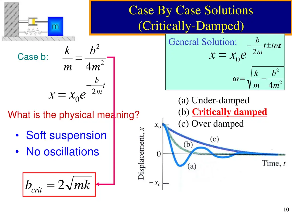 case by case solutions critically damped general