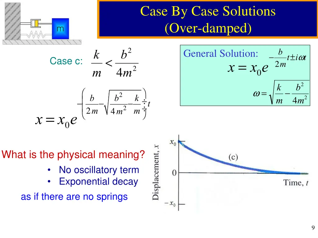 case by case solutions over damped