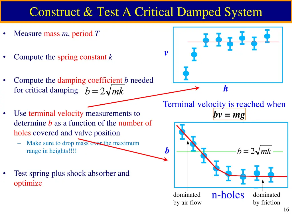 construct test a critical damped system