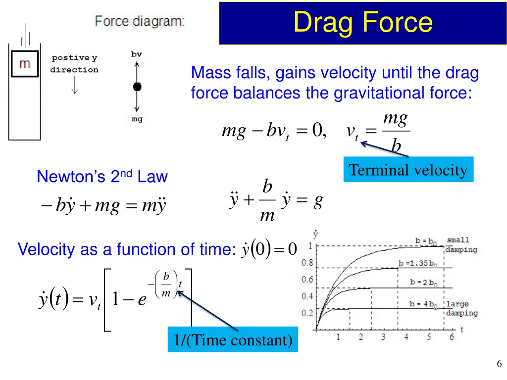 drag force