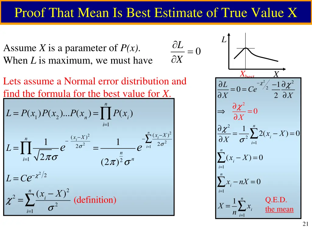 proof that mean is best estimate of true value x