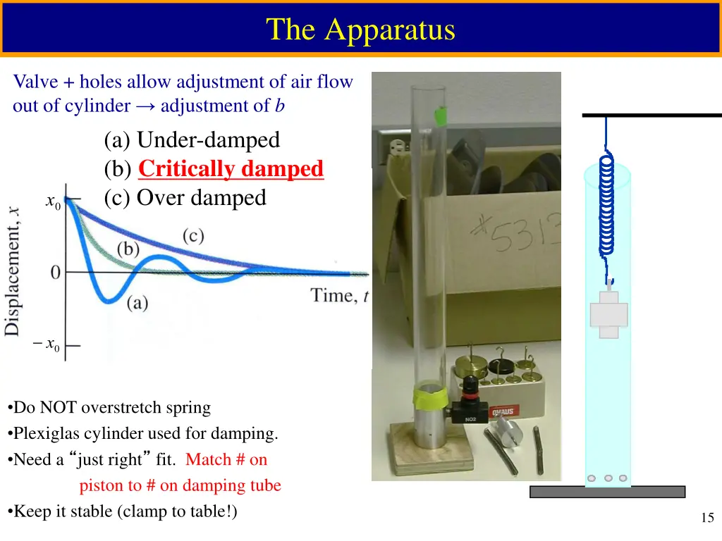 the apparatus