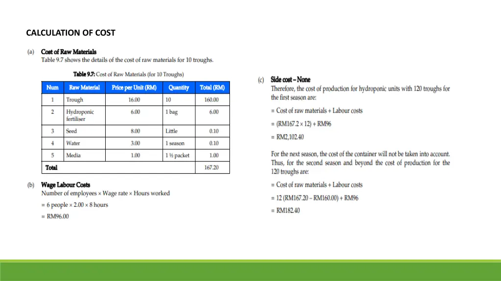 calculation of cost