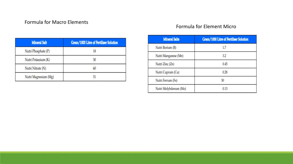 formula for macro elements