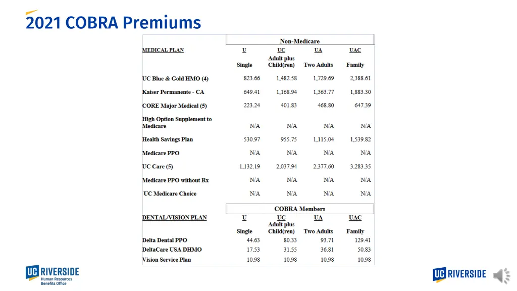 2021 cobra premiums