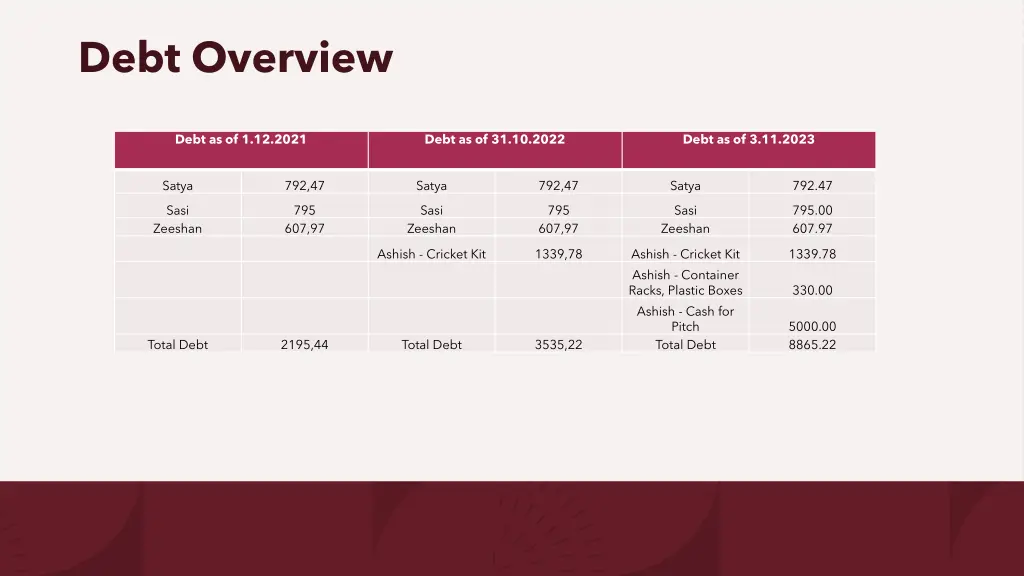 debt overview