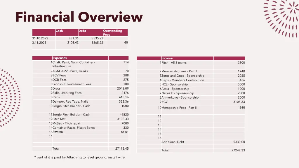 financial overview 1