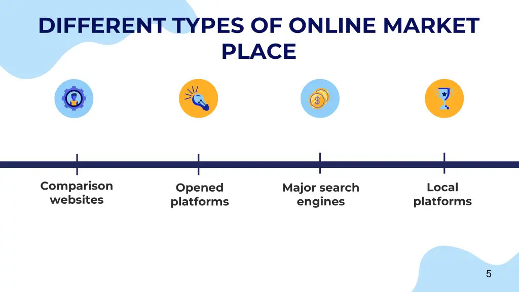 different types of online market place