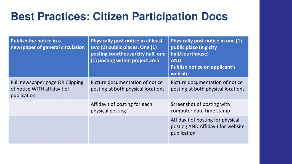 best practices citizen participation docs