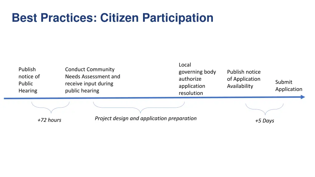 best practices citizen participation