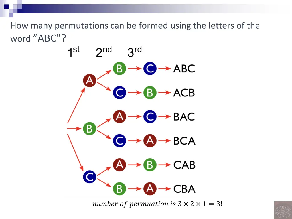 how many permutations can be formed using 1