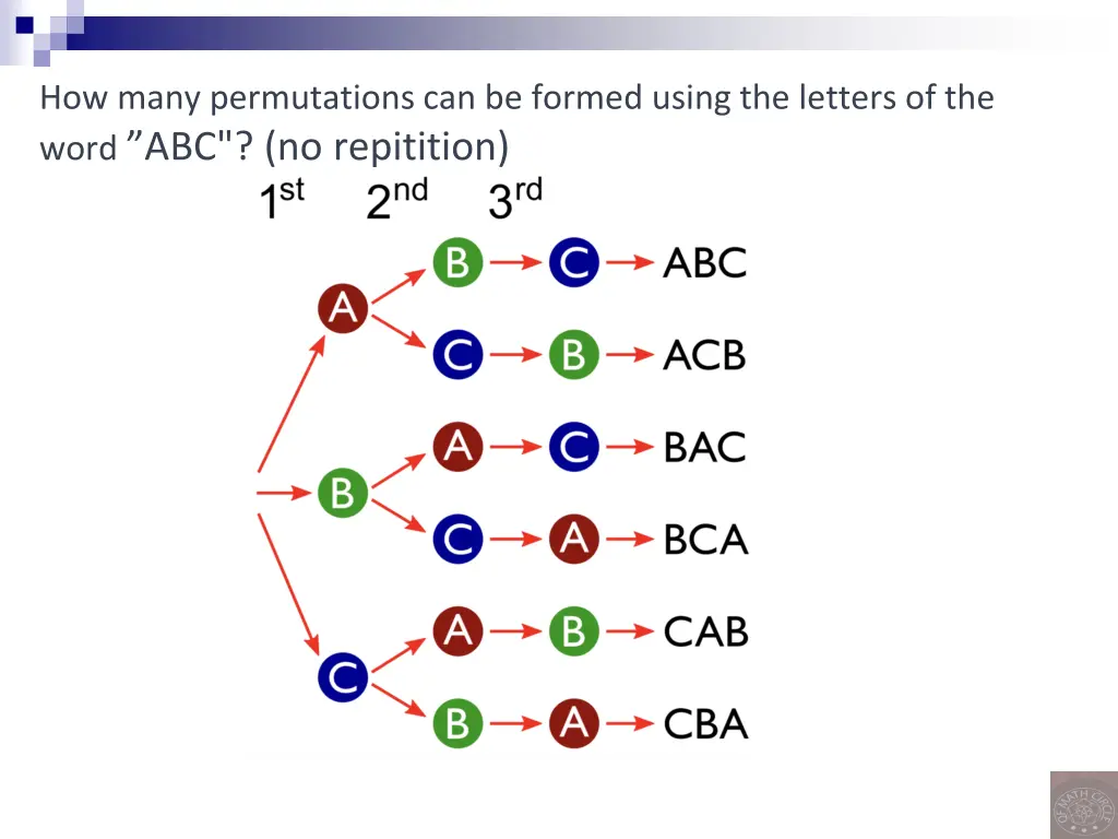 how many permutations can be formed using
